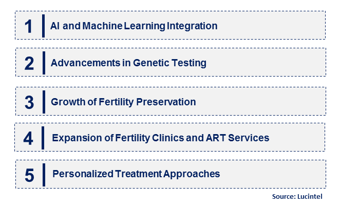 Emerging Trends in the Infertility Diagnosis and Treatment Market